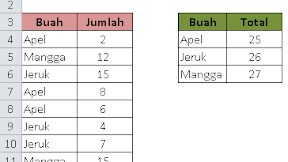Cara Menjumlahkan Angka Berdasarkan Nama Buah Dengan Rumus SUMIF Excel 